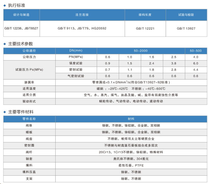 對(duì)夾式煤氣專用蝶閥.jpg