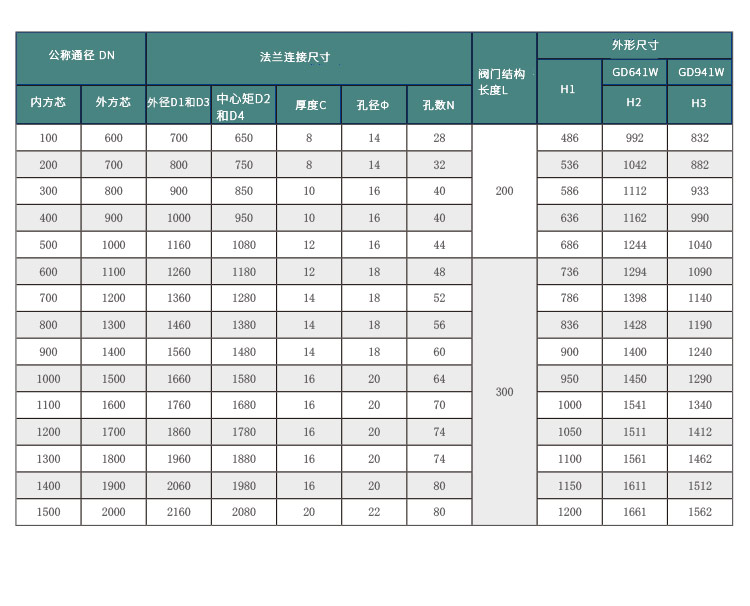 高溫蝶閥-詳情頁(yè)-0831_07.jpg