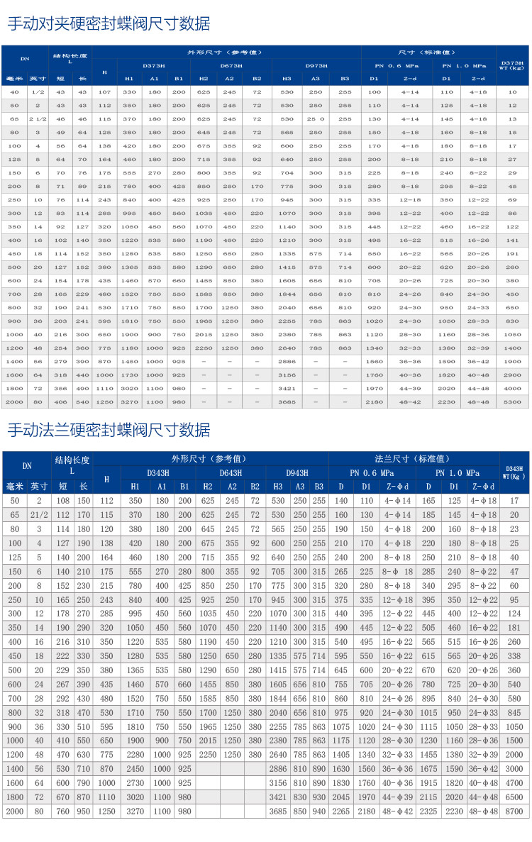 手動硬密封蝶閥-加水印0902_06.jpg